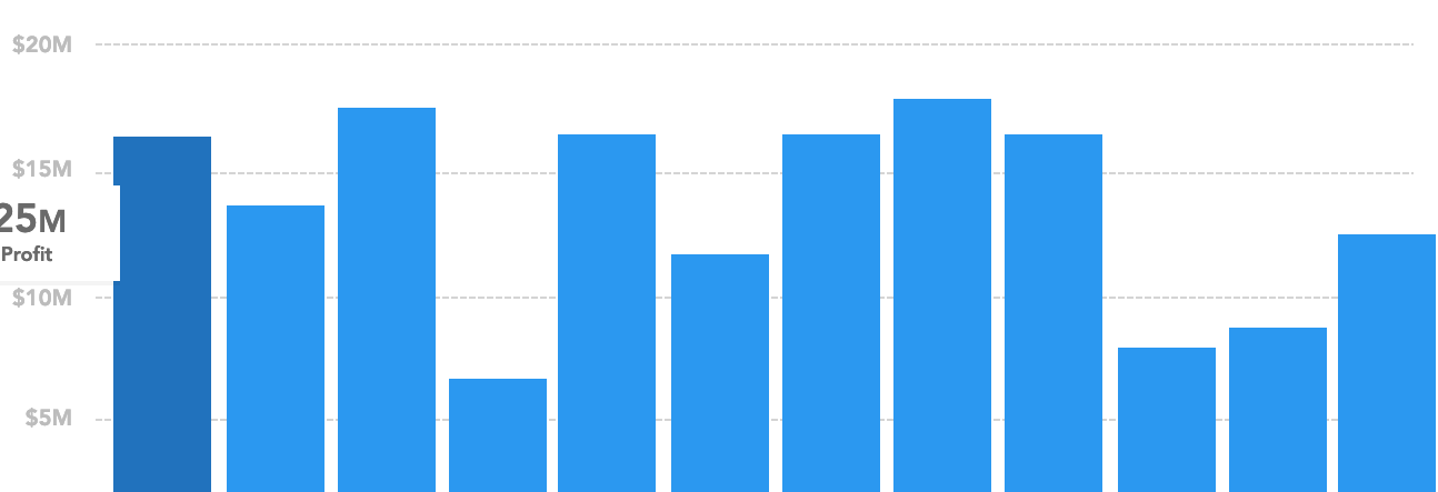 Axure bar charts