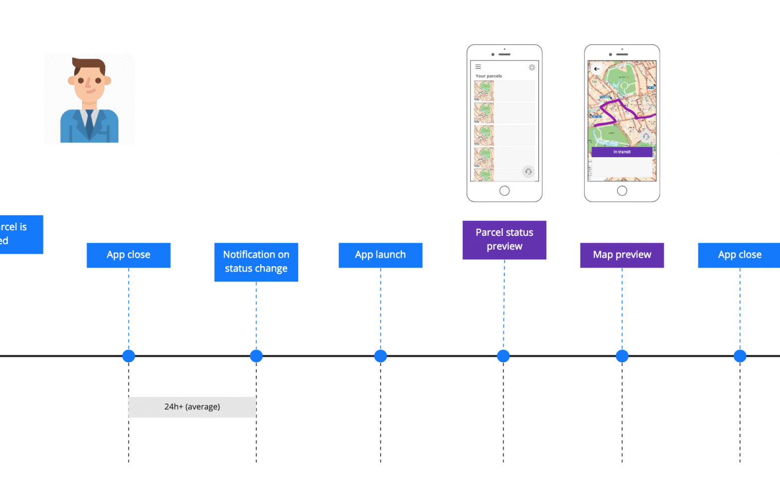 design jam - user scenario to app design