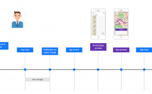 design jam - user scenario to app design
