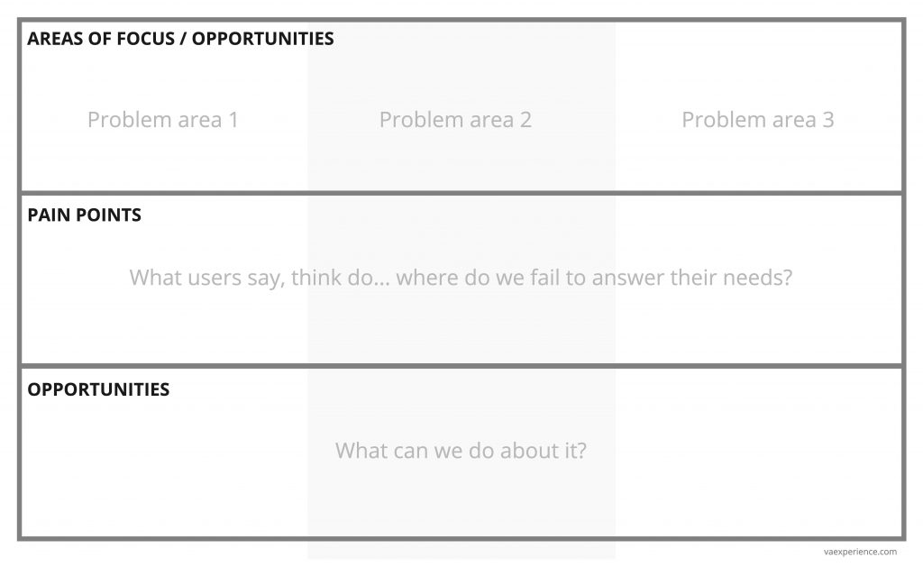 UX - Discovery exploration template