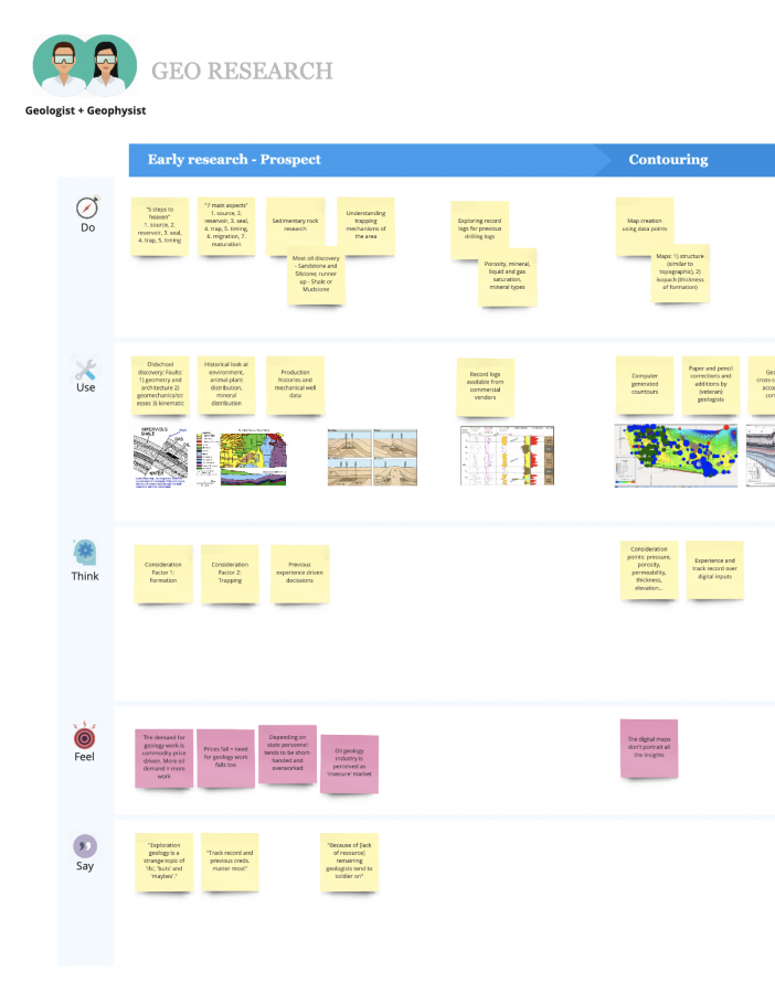 Initial-research-journey-map - VAEXPERIENCE