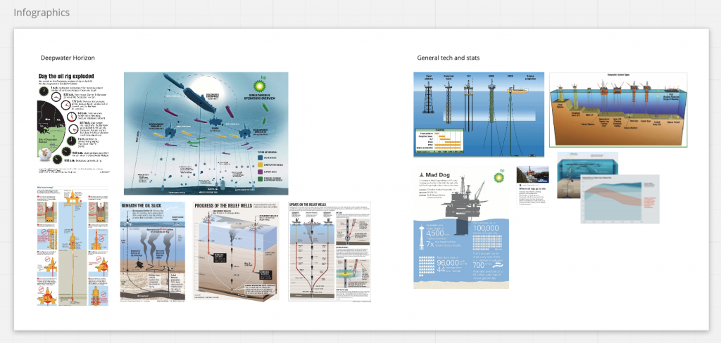 oil and gas infographics