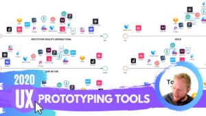 UX Prototyping Tools: How to Pick the Right One