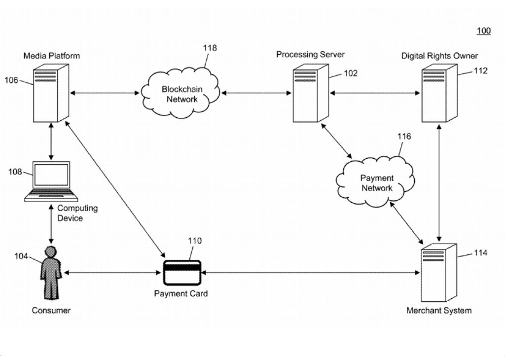 mastercard blockchain patent for payments for digital media