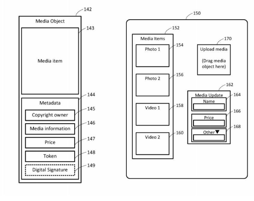 visa blockchain patent embedded tokens for digital media