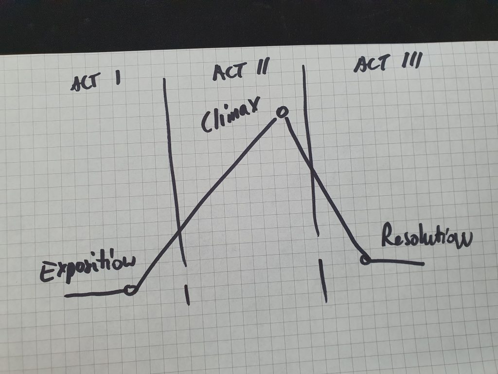 Story arc for UX portfolio case studies