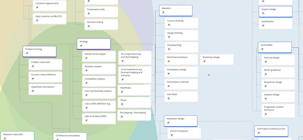 Ux Roadmap preview